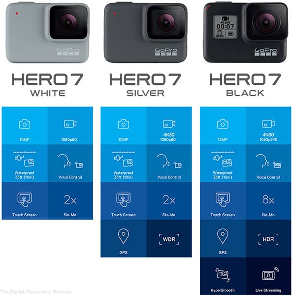 tableau de comparaison gopro hero 7