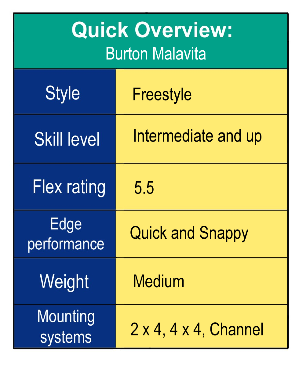 Burton specification