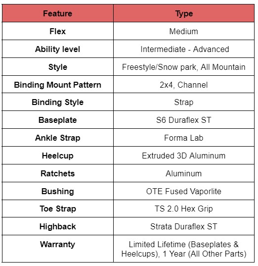 Feature-chart-union-strata-review-1