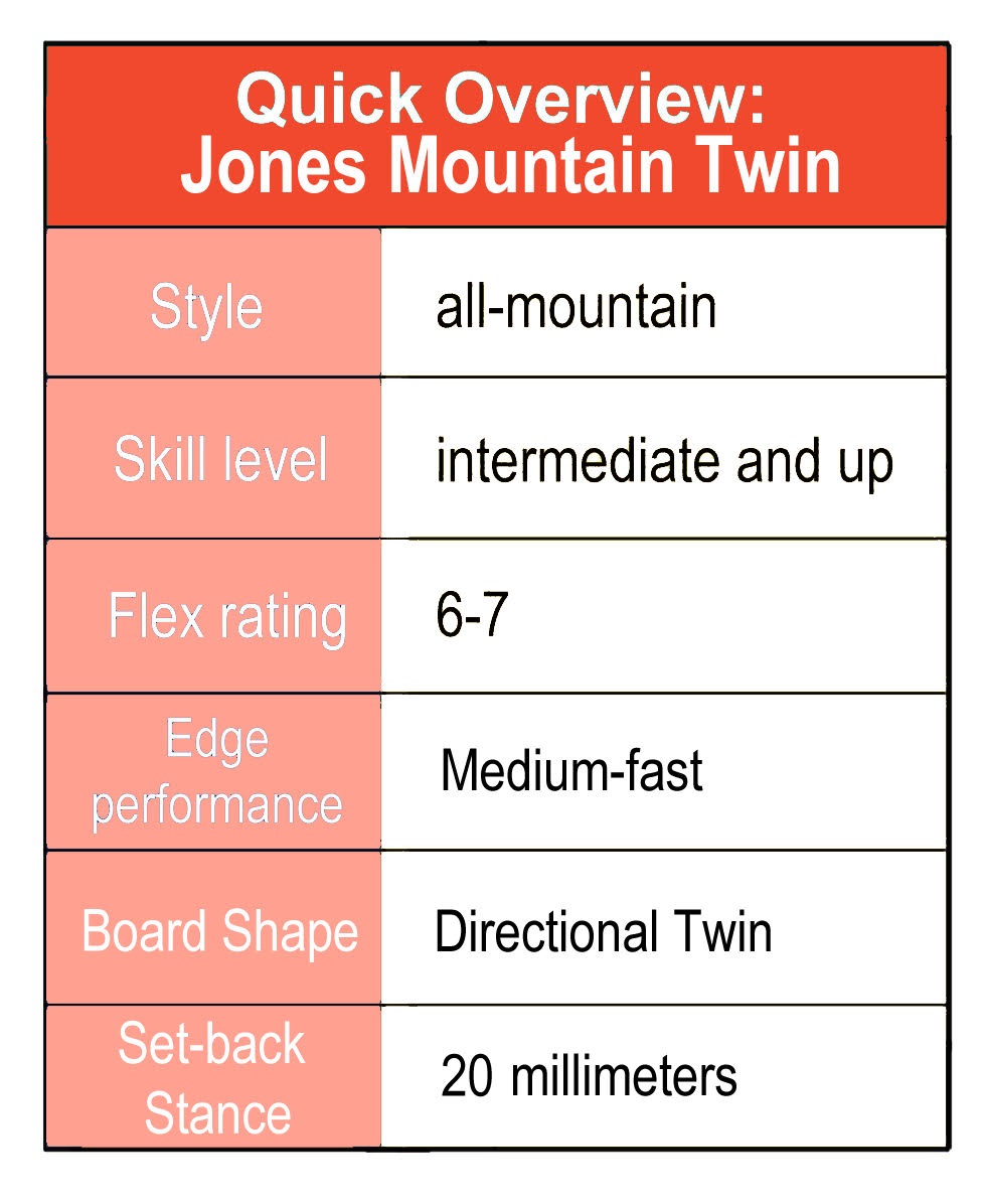 jumeau de la montagne de jones