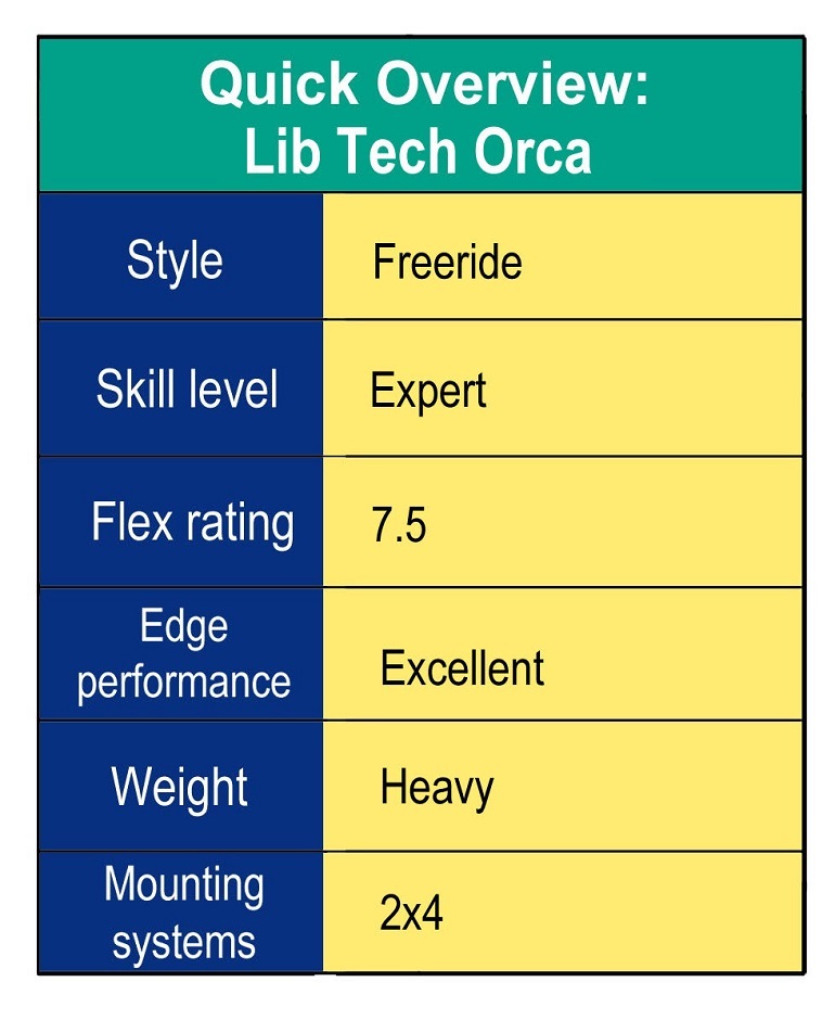 orca snowboard review