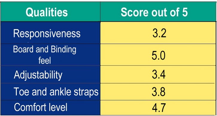 contact pro bindings