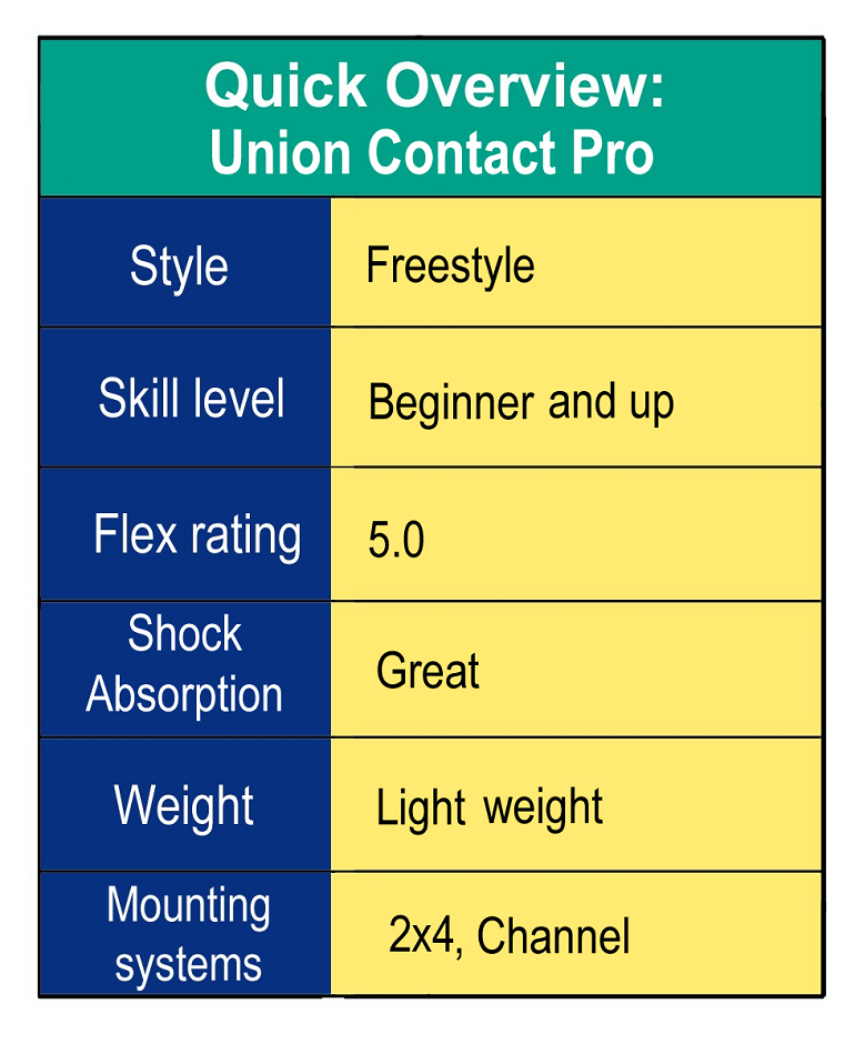 union contact pro snowboard bindungen