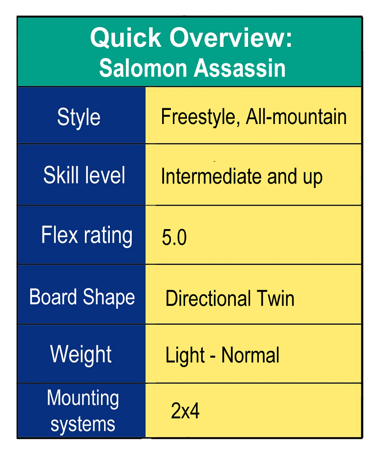 Solomon assassin