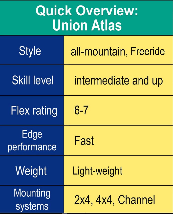 unie atlas herziening