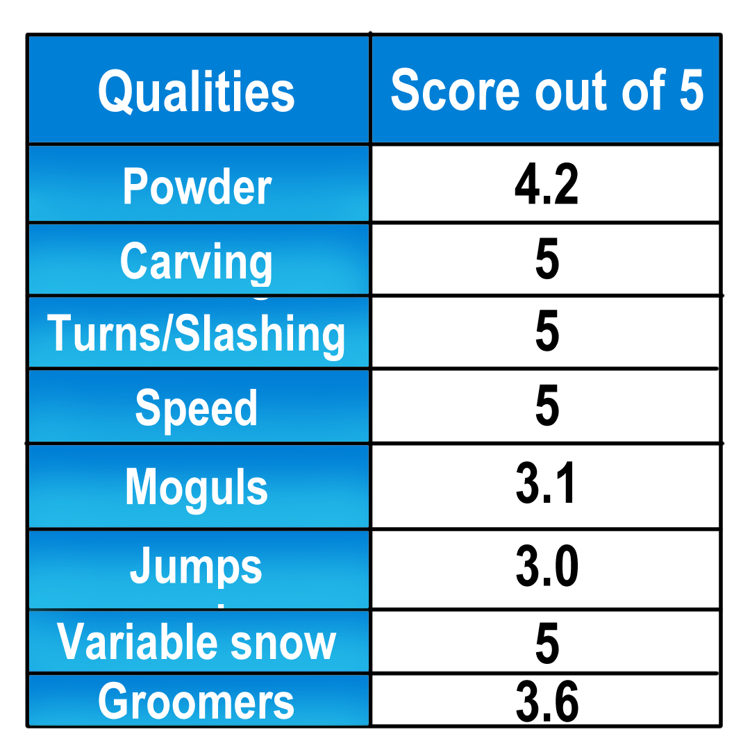 Répartition du score final