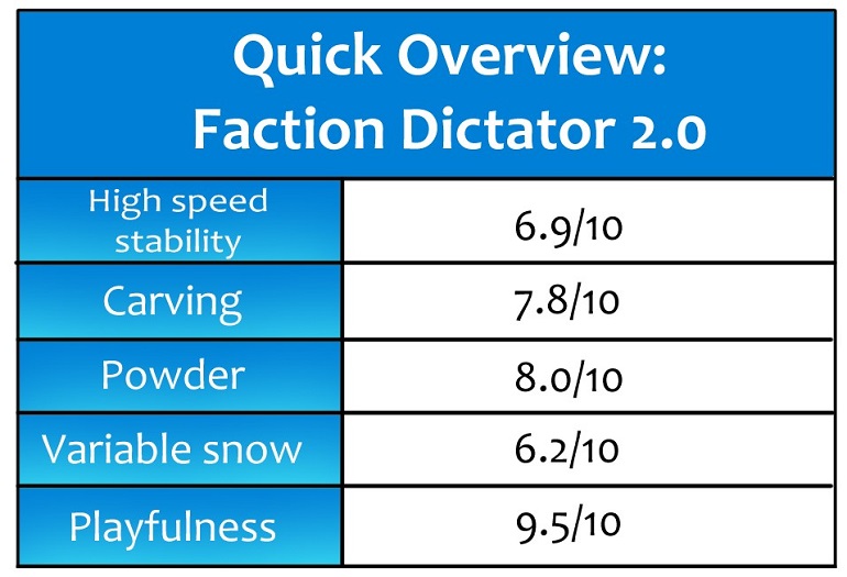 skis all mountain faction