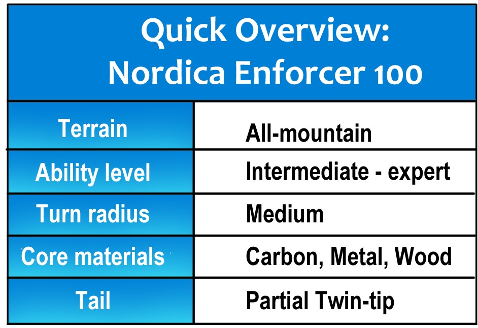 Nordica Enforcer 100 dans les diagrammes