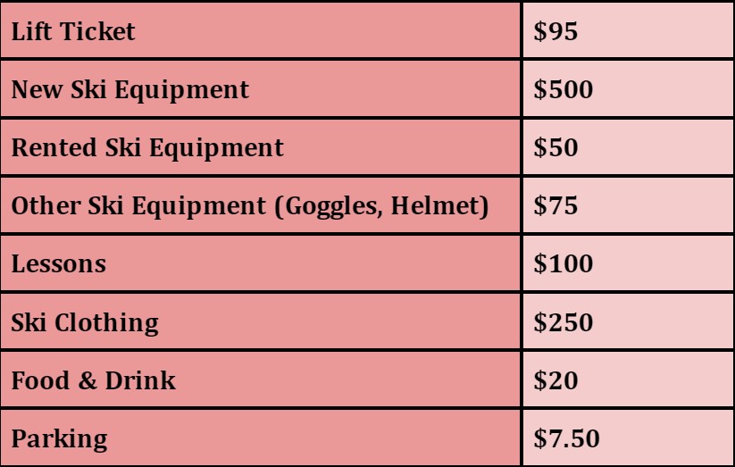 How Much Does it Cost to Go Skiing