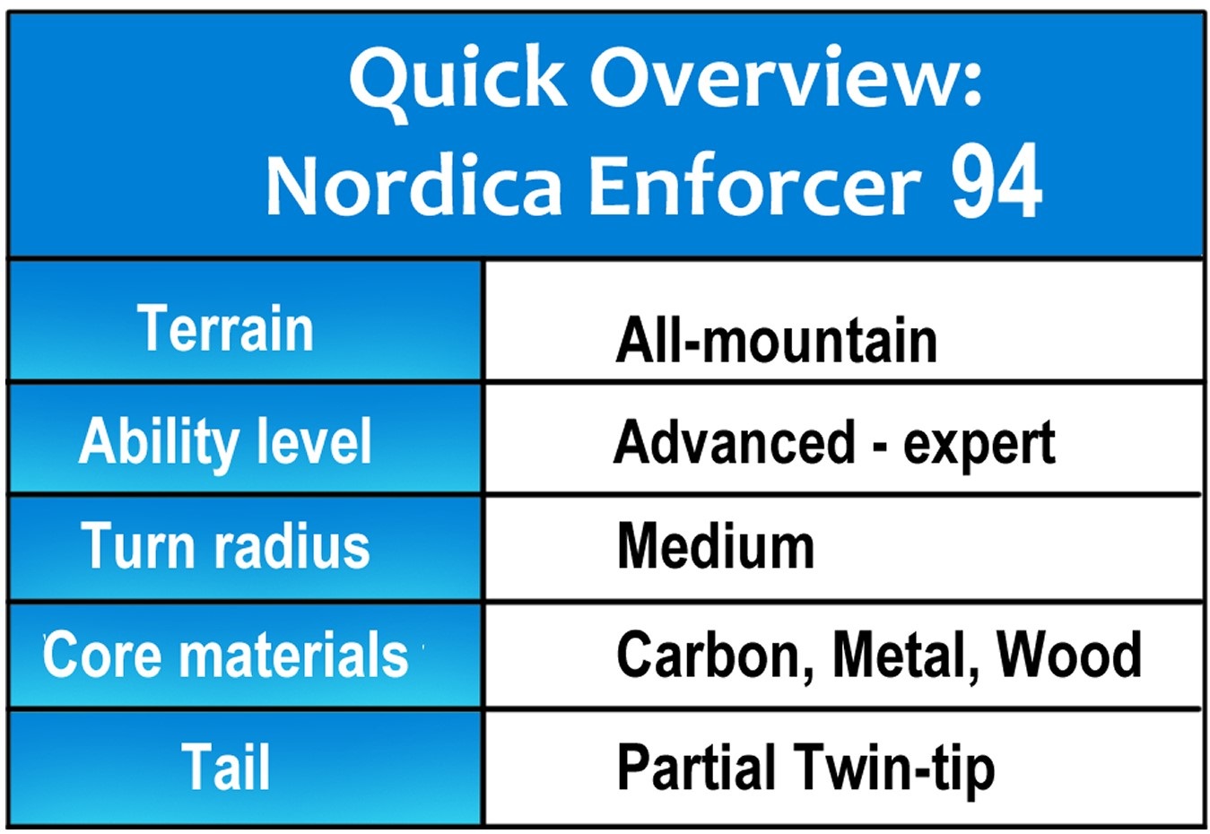 nordica enforcer 95s