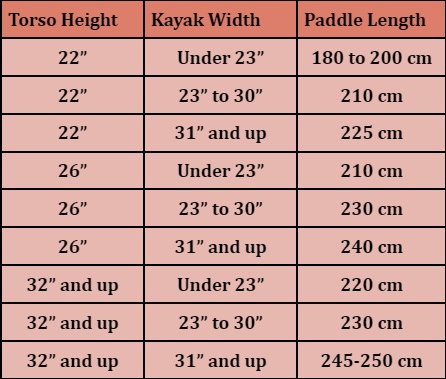 paddle size chart