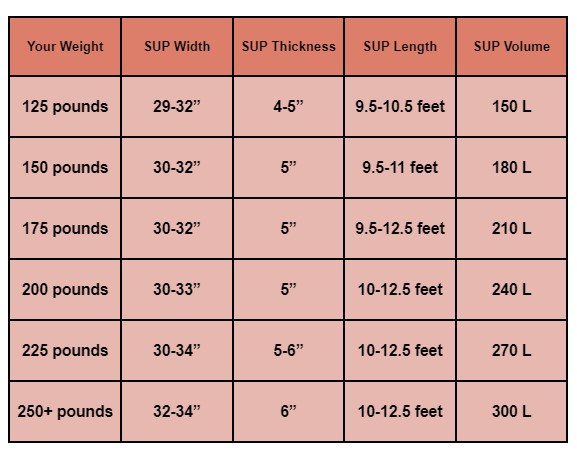 paddle board sizes