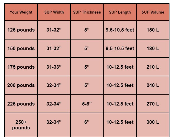 paddle board size chart