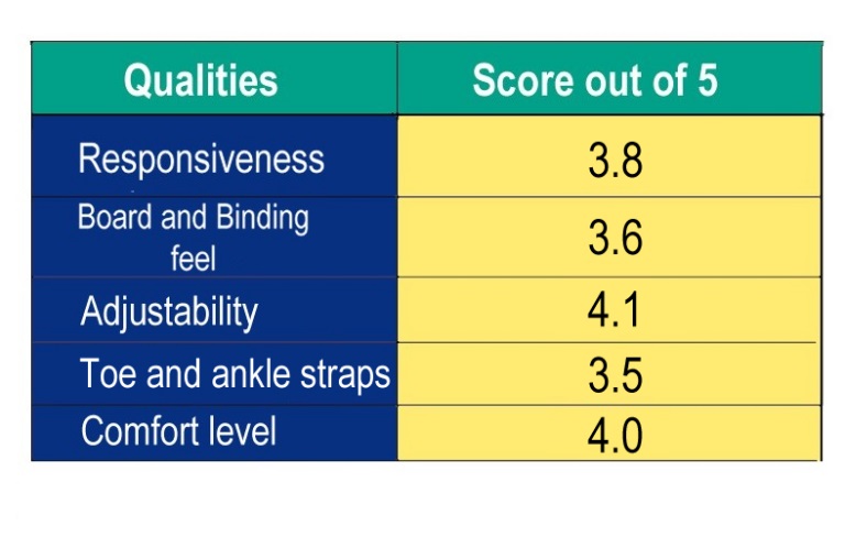 union str bindings