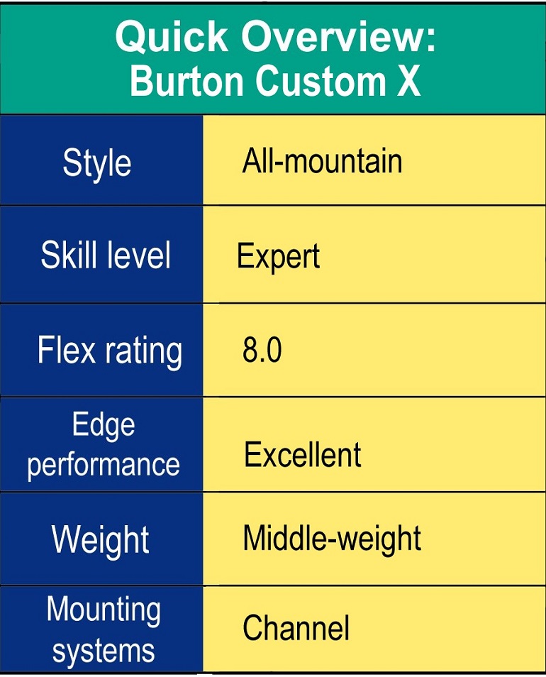 burton custom x review