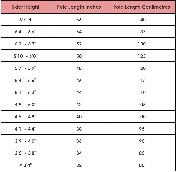 Choosing the Right Ski Poles With Ski Poles Size Chart